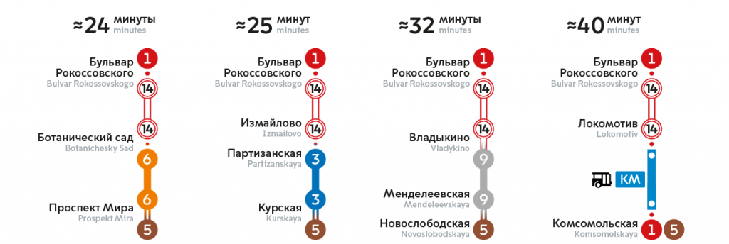 метро метро