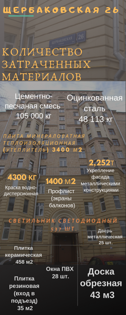 капремонт