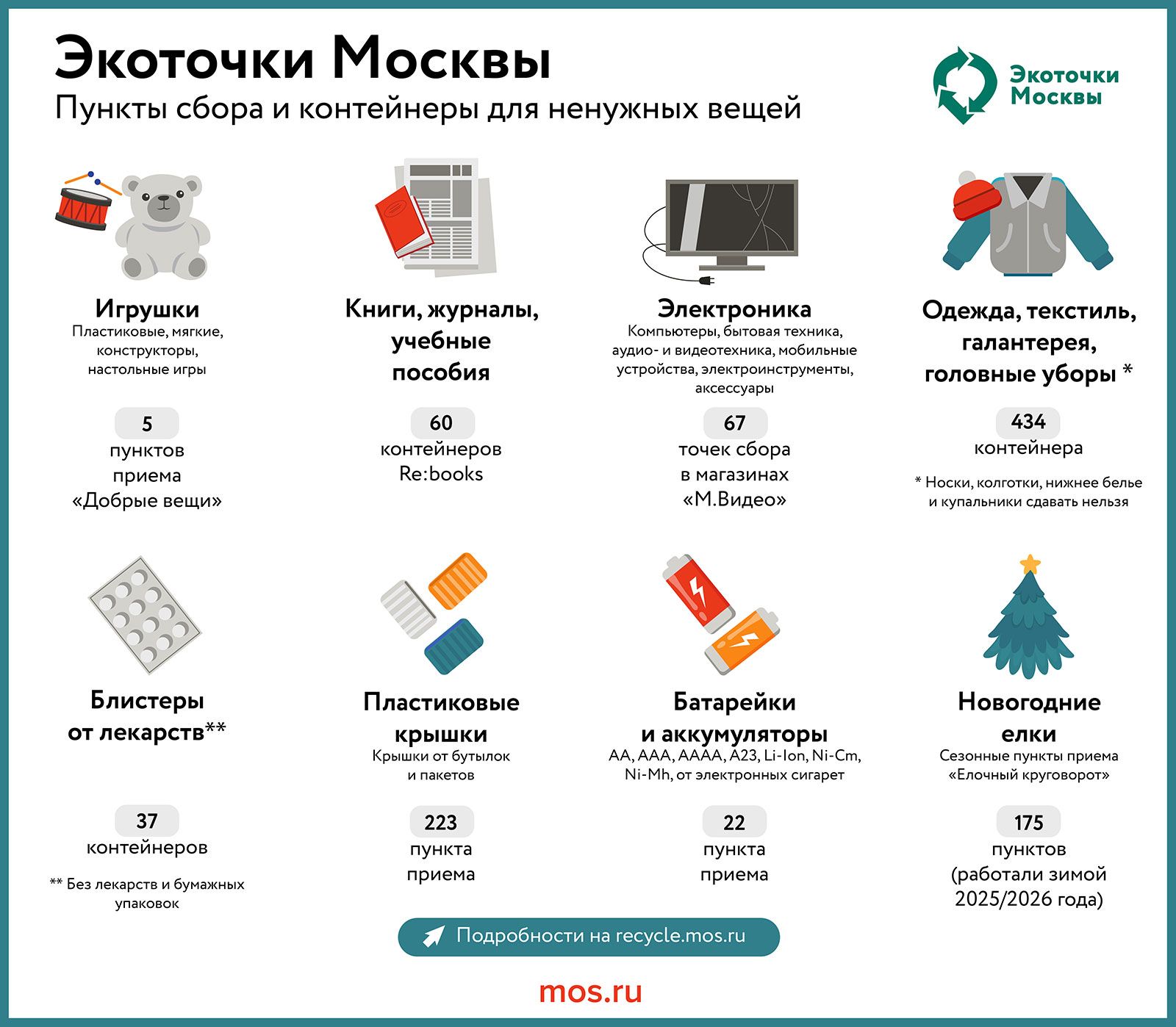 раздельный сбор мусора мос ру