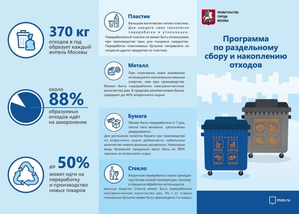 раздельный сбор мусора