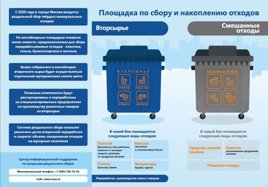 раздельный сбор мусора