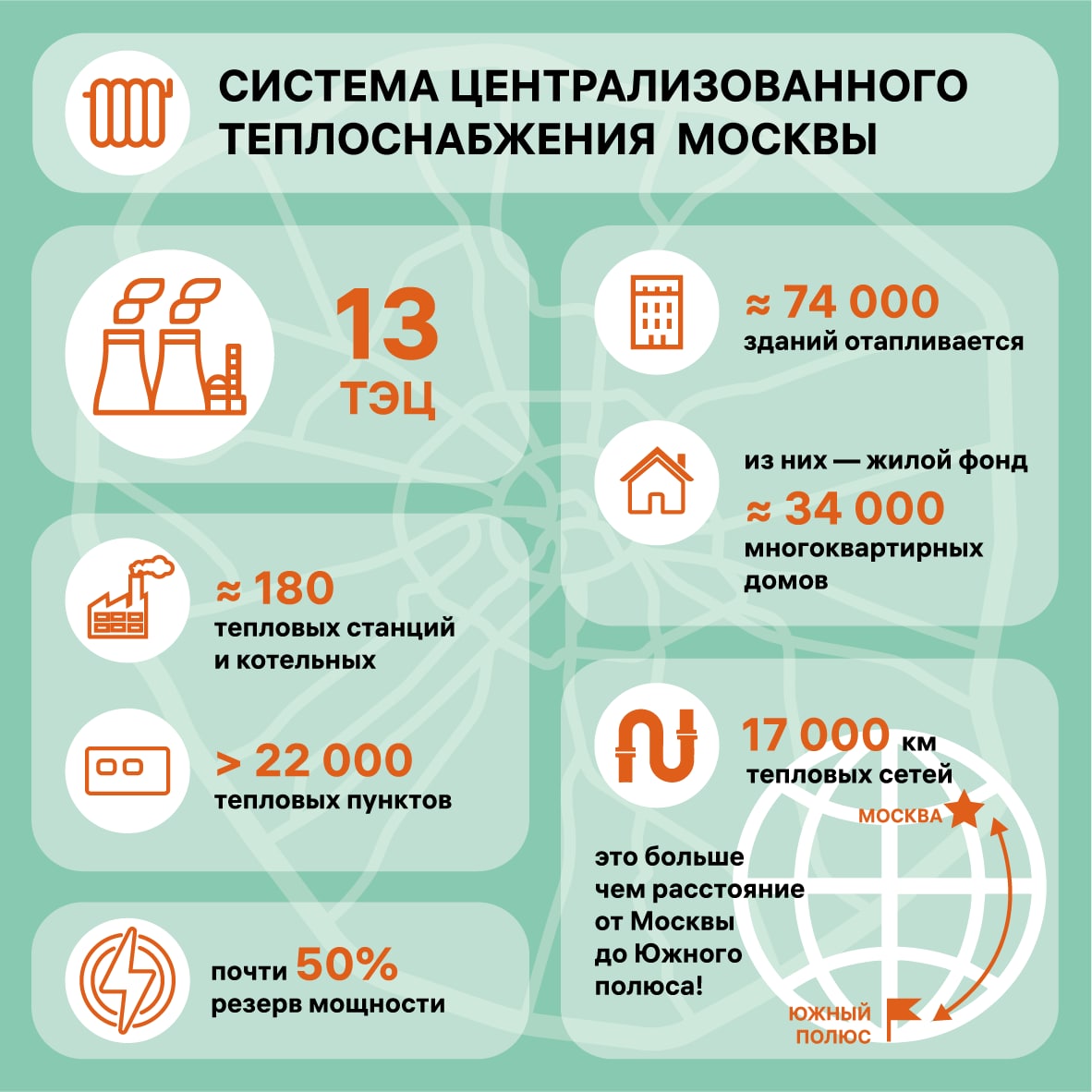 теплоснабжение Москвы