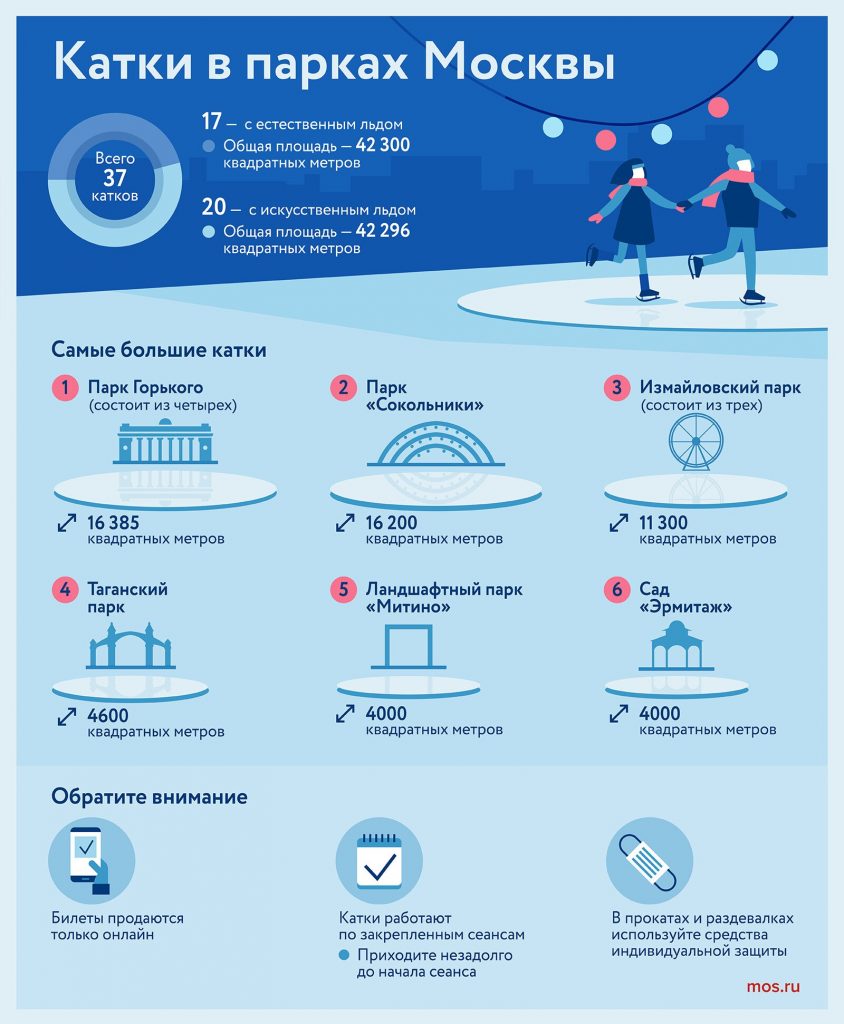 катки 2022 год