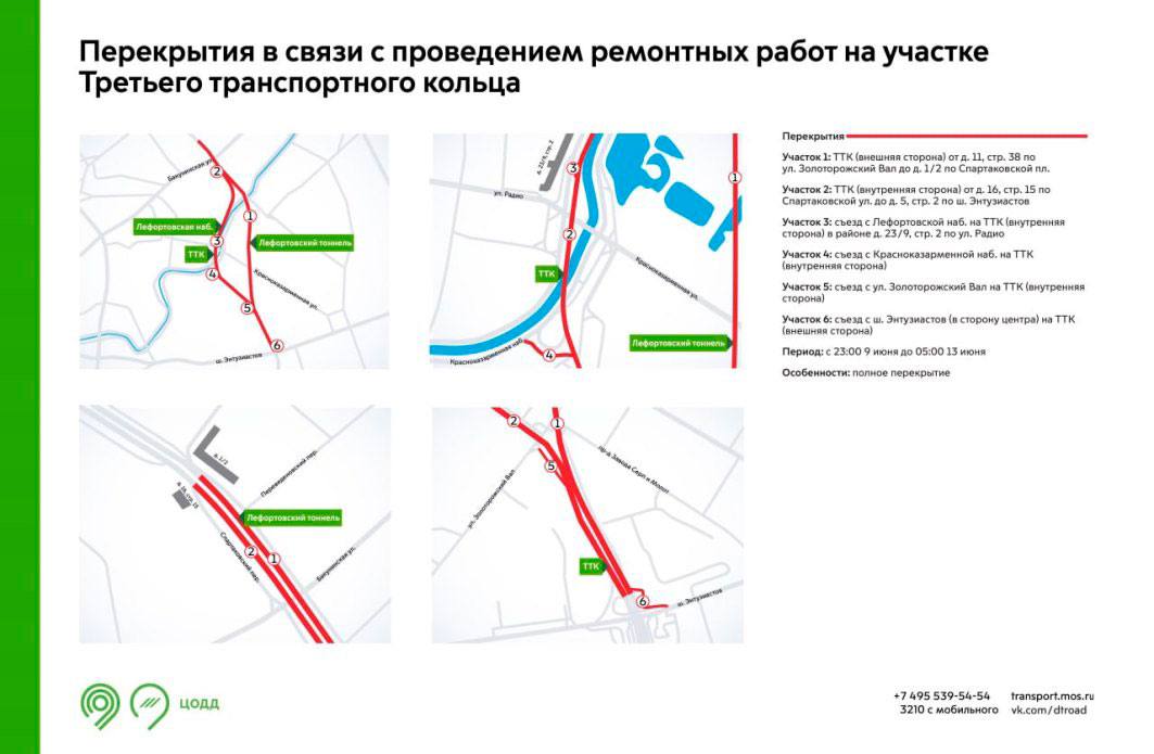 Лефортовский тоннель, перекрытия