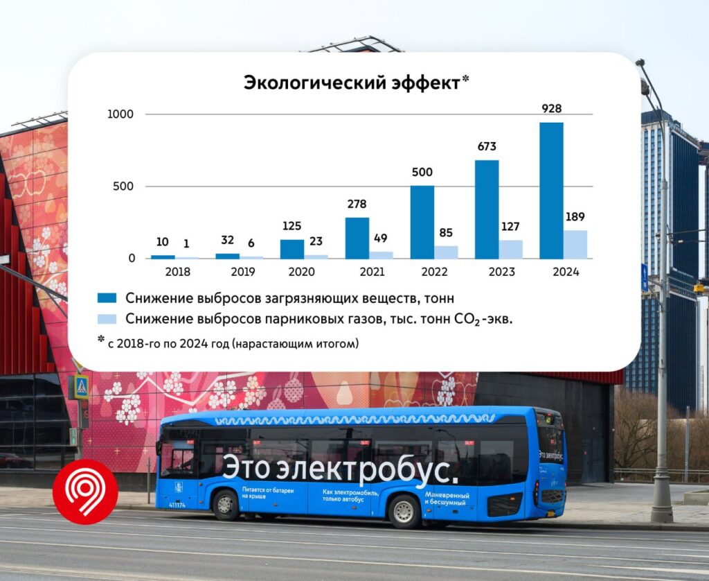 электробус, фото телеграм мэра