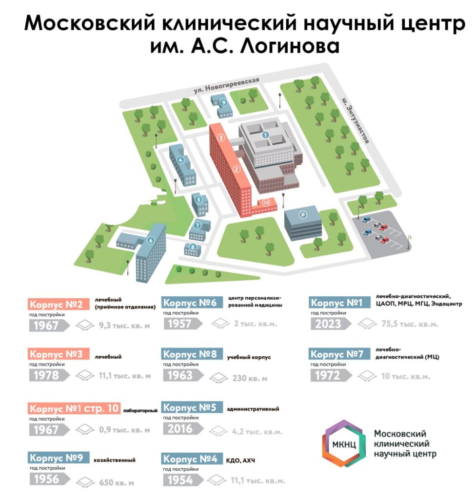 МКНЦ им. Логинова, модернизация, фото телеграм мэра